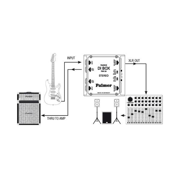 PALMER PAN 04 - DI-Box a 2 Canali passivo