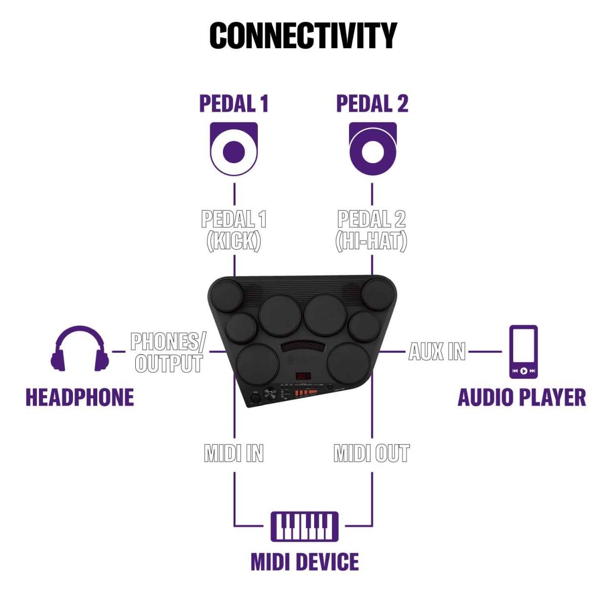 Yamaha dd75 batteria elettronica 8 touch pad