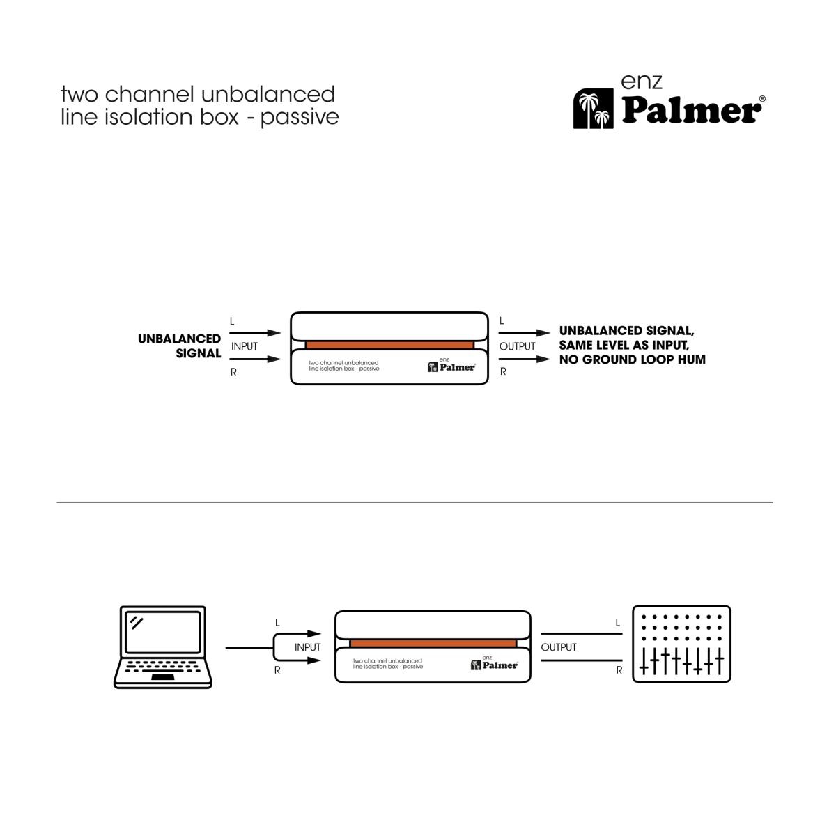 PALMER RIVER enz - Isolatore di linea sbilanciato a 2 canali passivo