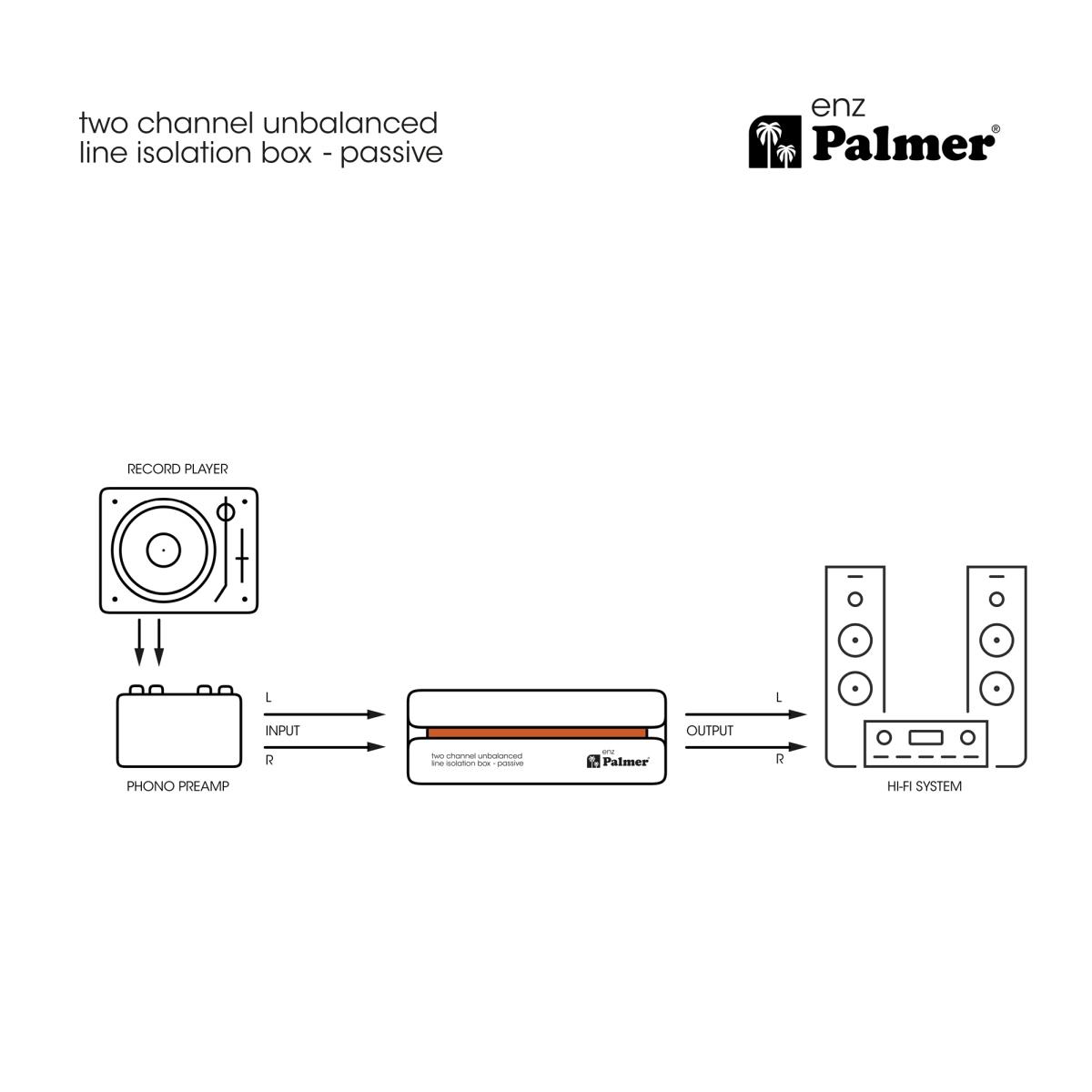 PALMER RIVER enz - Isolatore di linea sbilanciato a 2 canali passivo