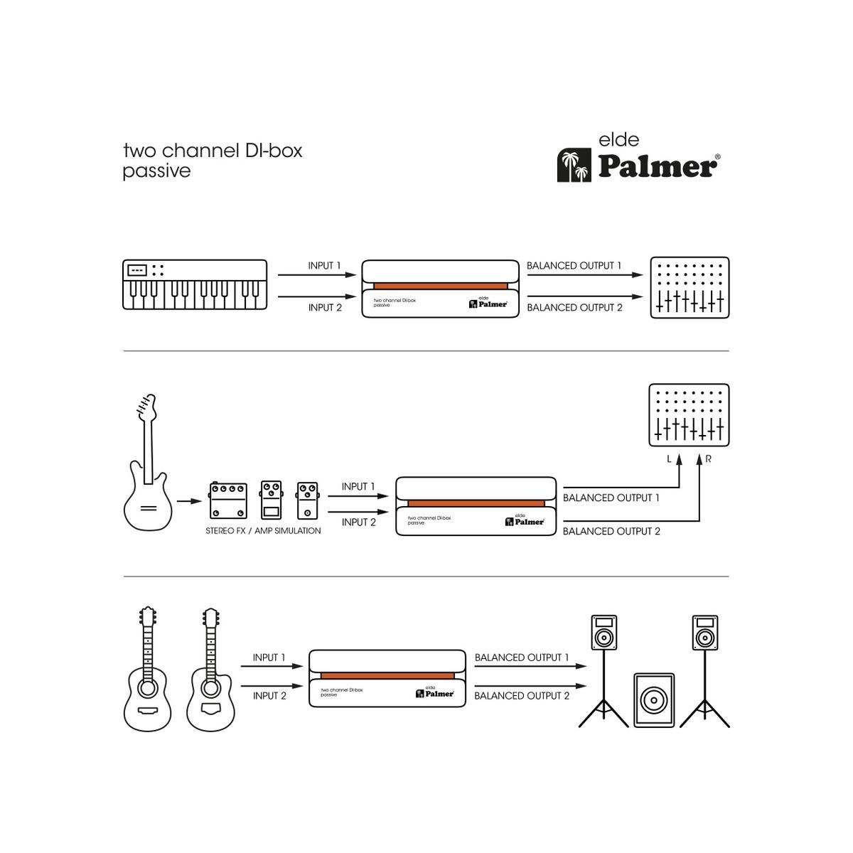 PALMER RIVER Elde - DI-Box passivo a 2 canali