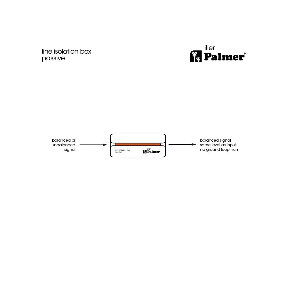 PALMER RIVER iller - Scatola passiva di isolamento di linea con ingresso combinato