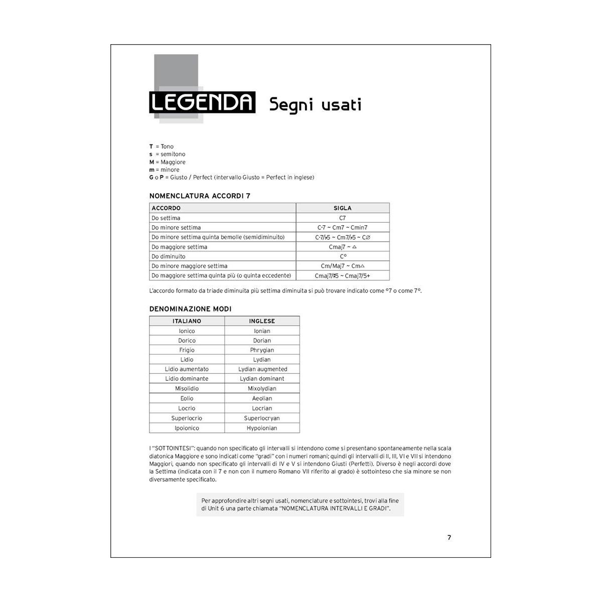 Manuale di armonia e teoria...pratica massimo varini