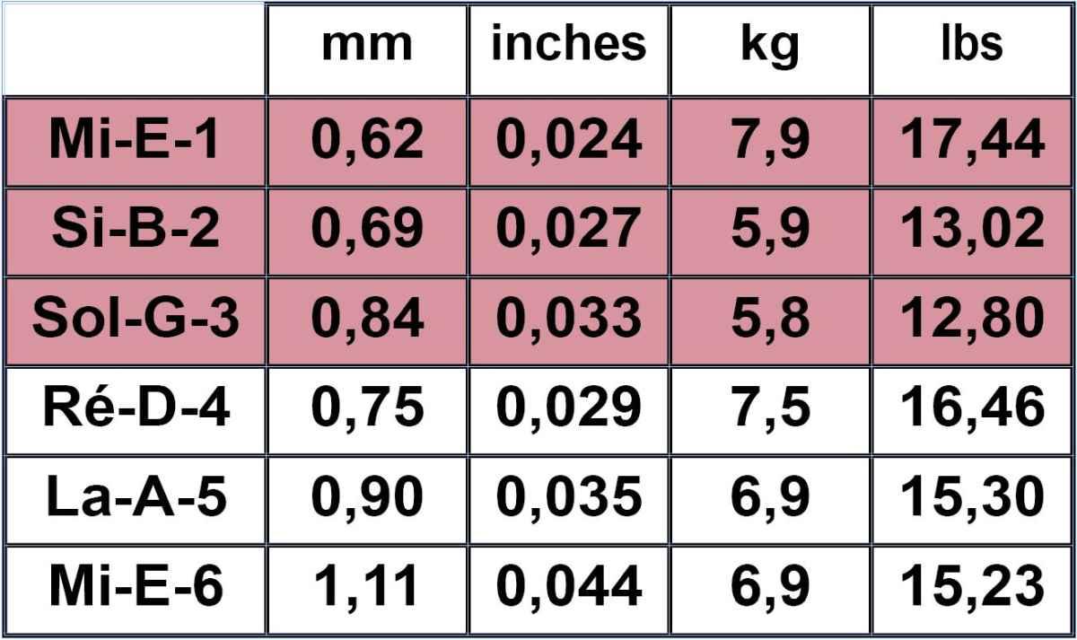 Savarez alliance 540arj set corde chitarra classica