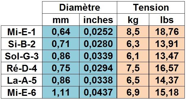 Savarez alliance corum 500aj set corde chitarra classica