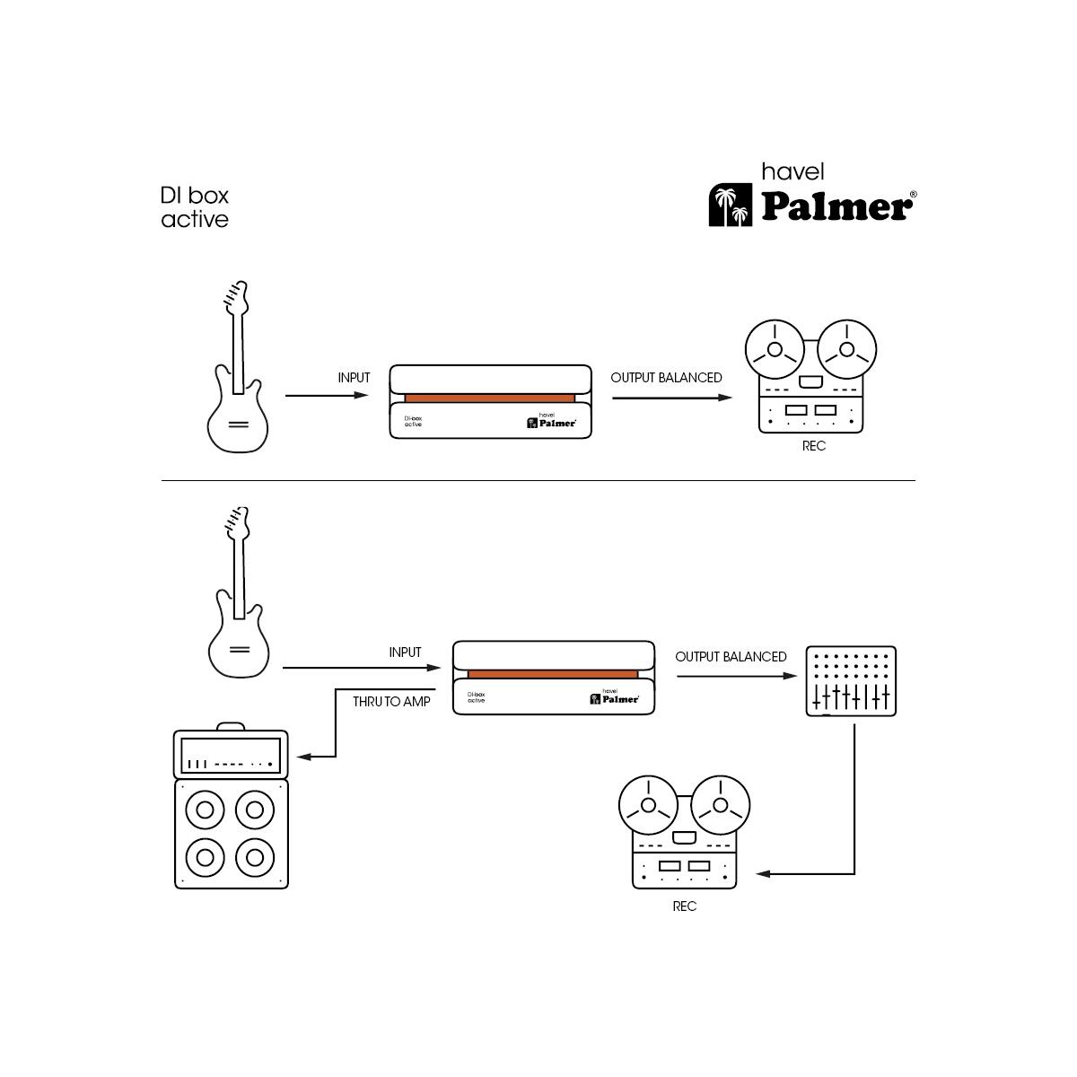 PALMER RIVER havel - DI Box attiva