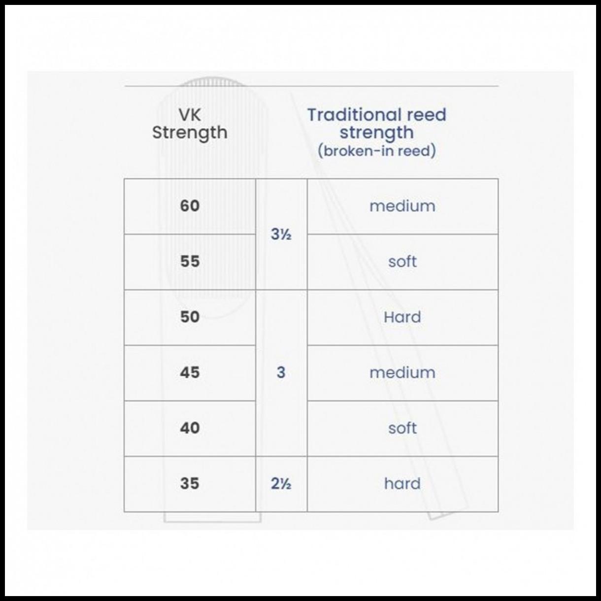 VANDOREN VK1 ANCIA SINTETICA PER CLARINETTO IN Bb 45