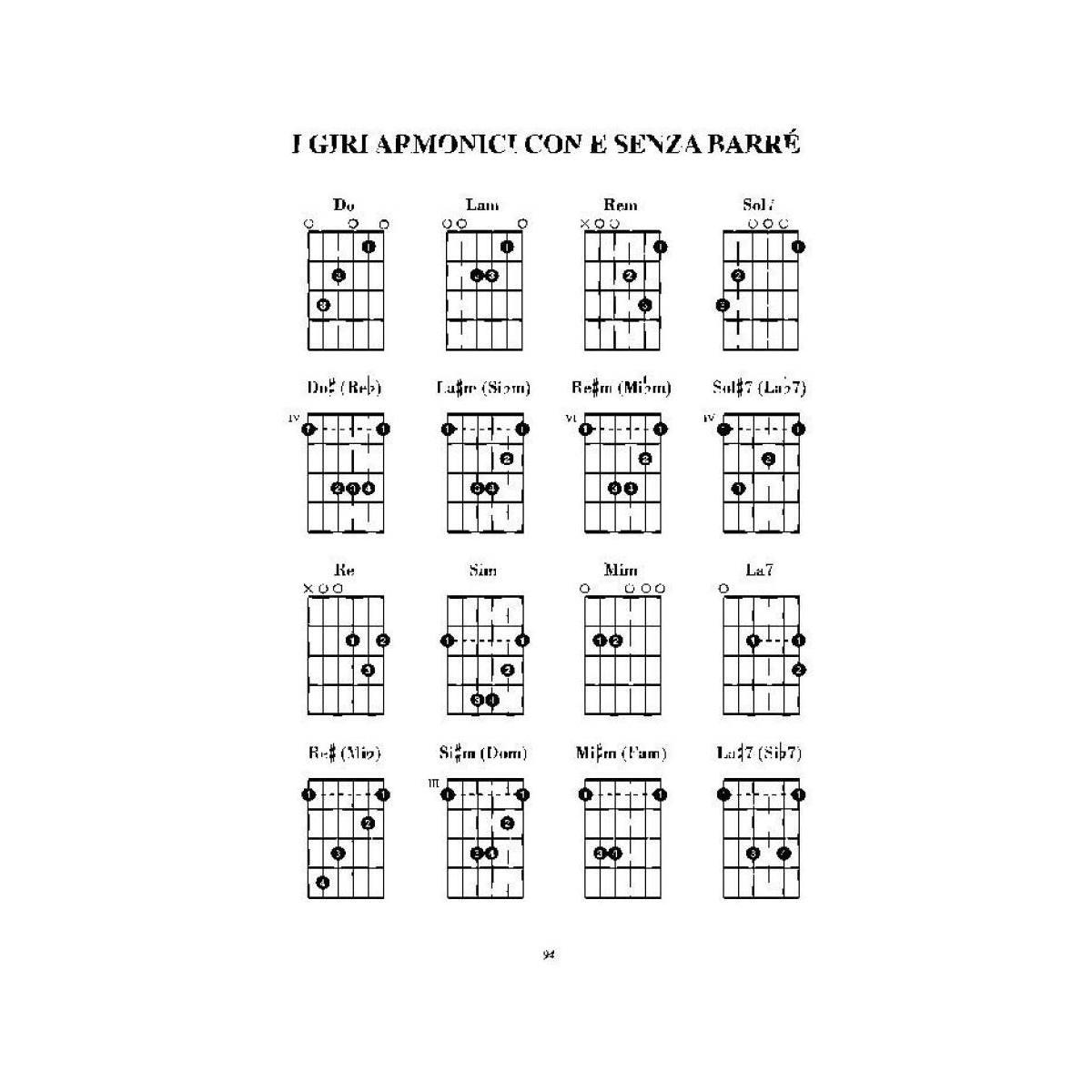 Enciclopedia degli accordi per chitarra ricordi