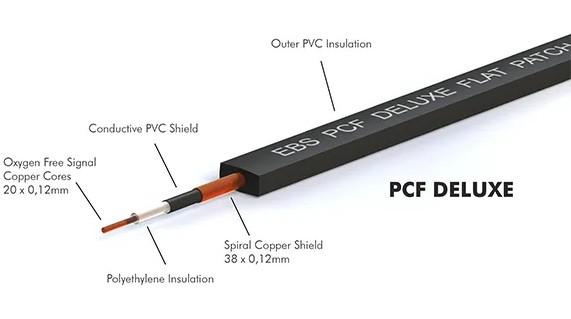 EBS PCF DL10 CAVO PATCH DELUXE 10cm